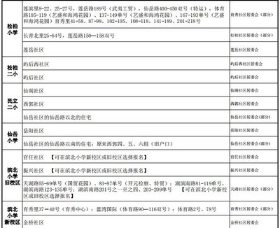廈門小學劃片2020